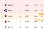 开云体育登录-拉齐奥客场逆转击败国米，重返前四的简单介绍
