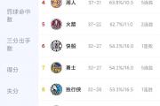 开云下载-湖人逆转开拓者，豪取五连胜
