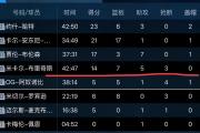 开云体育中国-关于尼克斯全队发挥低迷，战绩下滑不止的信息
