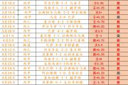 开云体育入口-西甲豪强巴塞罗那稳坐积分榜第二，争冠形势激烈的简单介绍