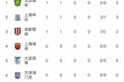 开云体育官方网站-国安客场告捷永昌，继续领跑积分榜的简单介绍