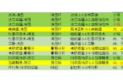 开云体育app-欲击败领头羊，球队调整首发阵容决胜制胜的简单介绍