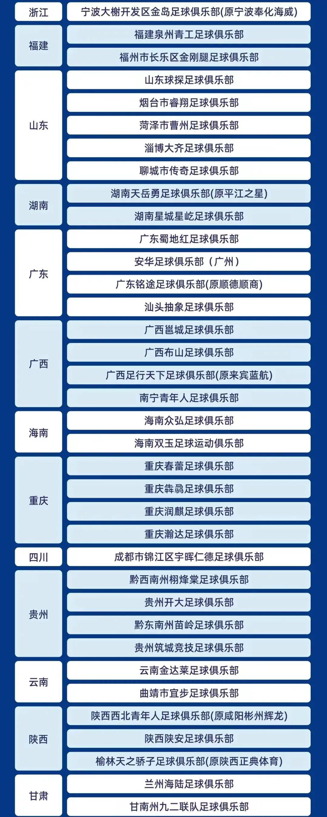 关于足球风云再起，中国球队实力角逐汇聚一堂的信息