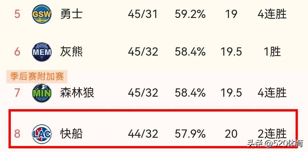 包含猛龙新援对决人主力，谁胜谁负？的词条