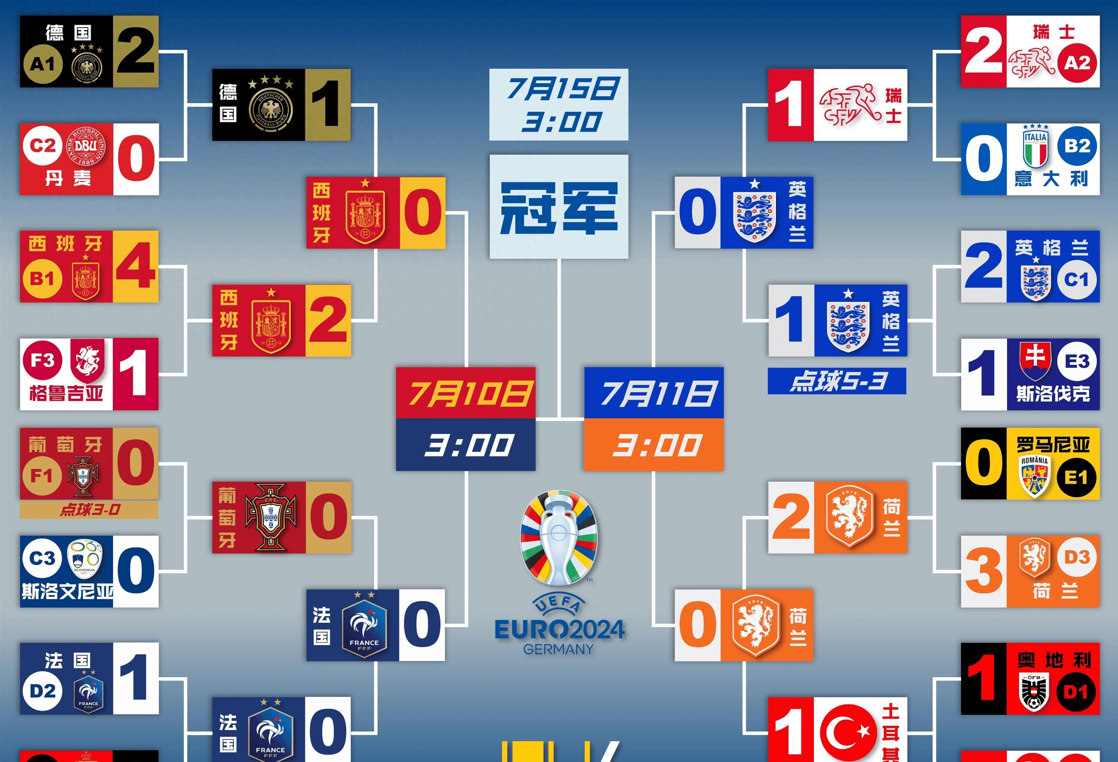 包含欧洲杯夺冠热门球队揭晓，谁能一路高歌猛进的词条