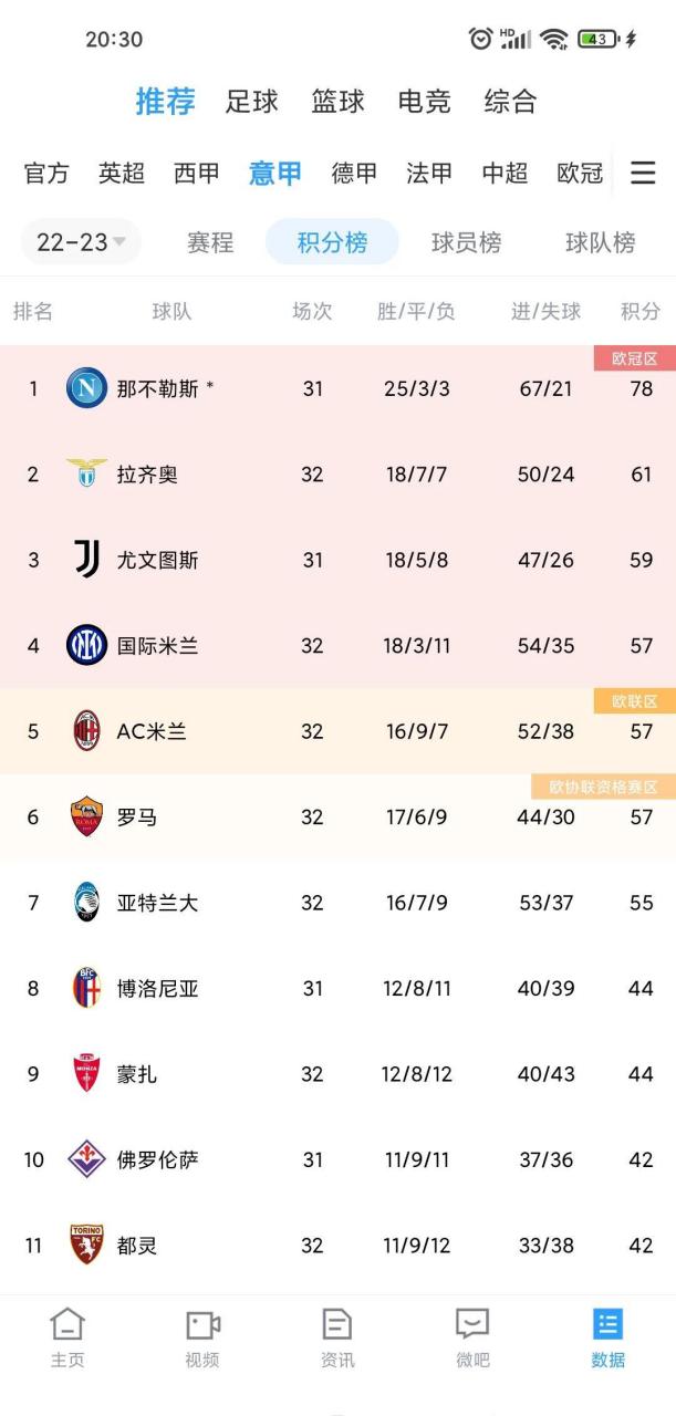 拉齐奥客场逆转击败国米，重返前四的简单介绍