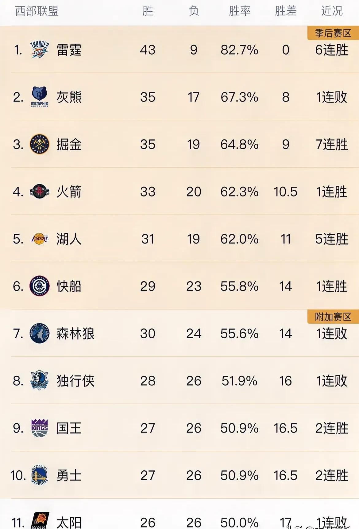 NBA球员代表队赢得骄人战绩