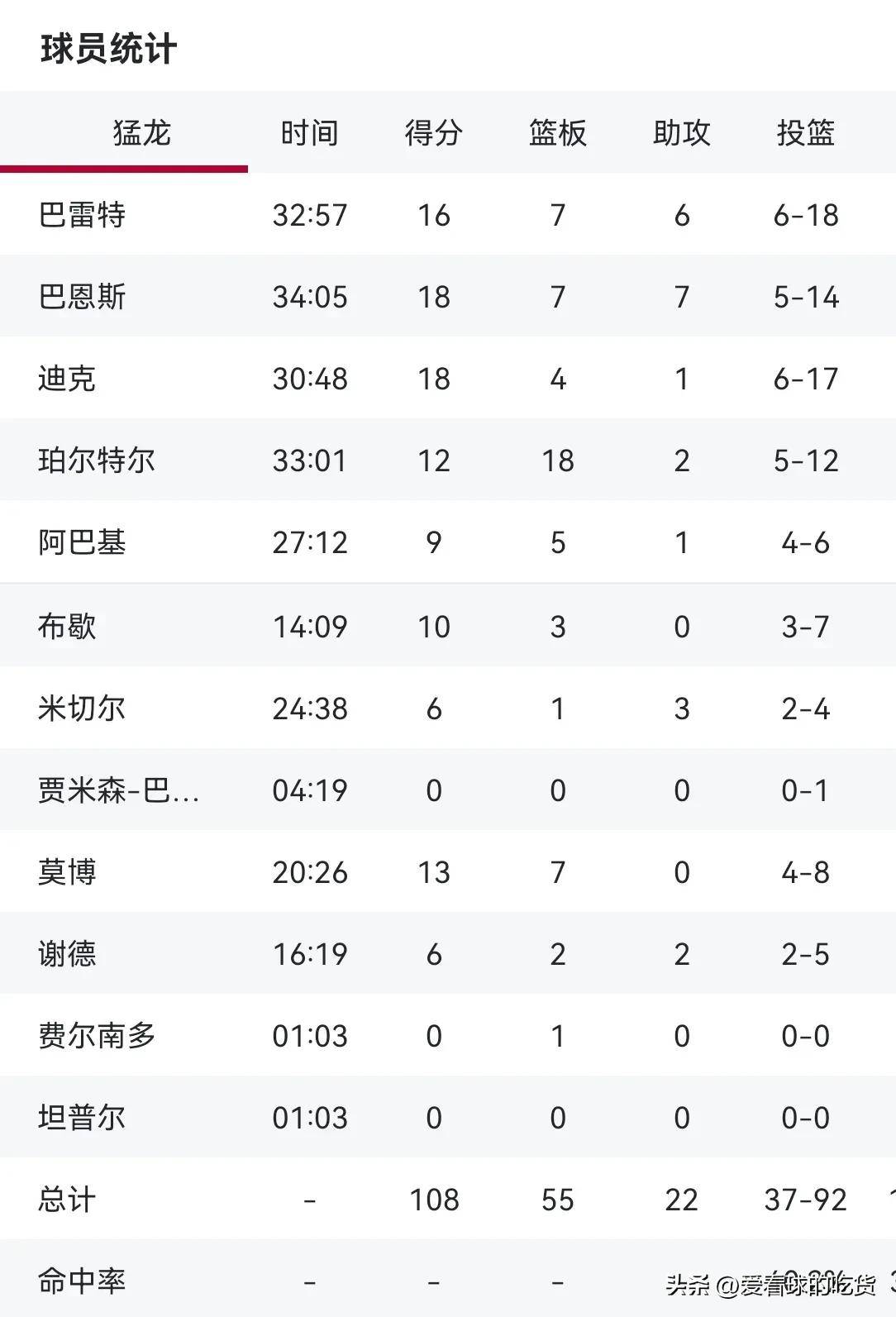 NBA球员代表队赢得骄人战绩