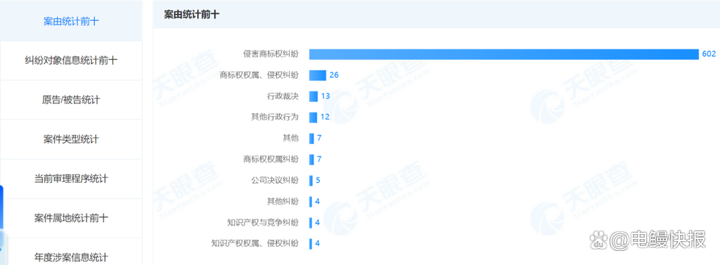 技术统计：三分命中率居高不下的简单介绍