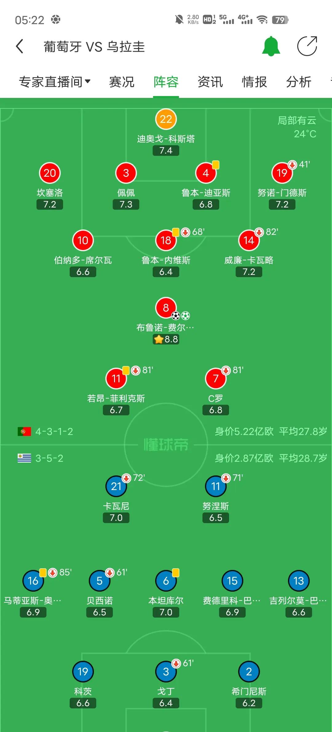 关于葡萄牙战胜塞尔维亚，稳固小组积分的信息