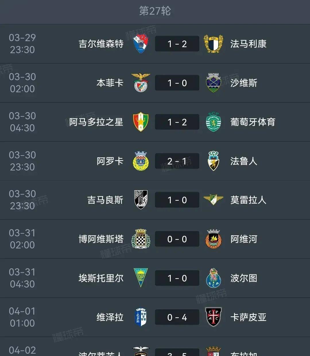 关于葡萄牙战胜塞尔维亚，稳固小组积分的信息