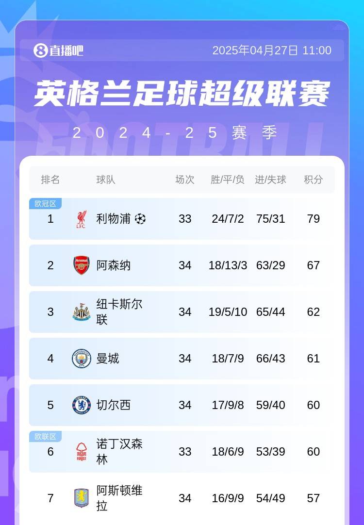 包含狼队登顶英超积分榜，欧冠征程风云再起的词条
