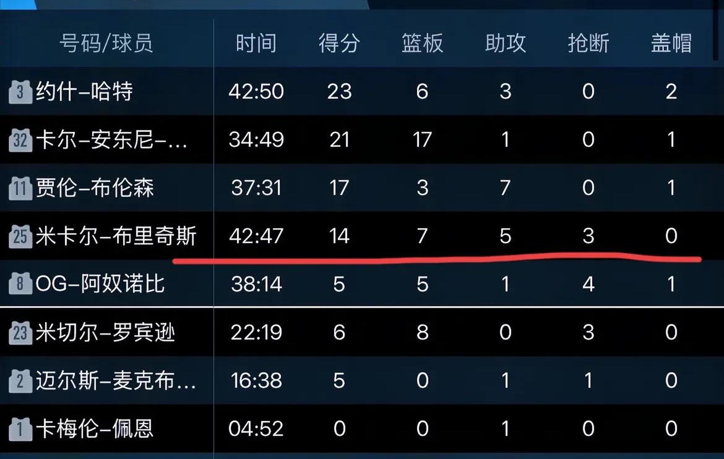 关于尼克斯全队发挥低迷，战绩下滑不止的信息