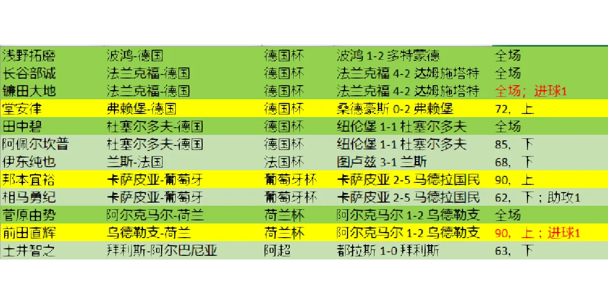欲击败领头羊，球队调整首发阵容决胜制胜的简单介绍