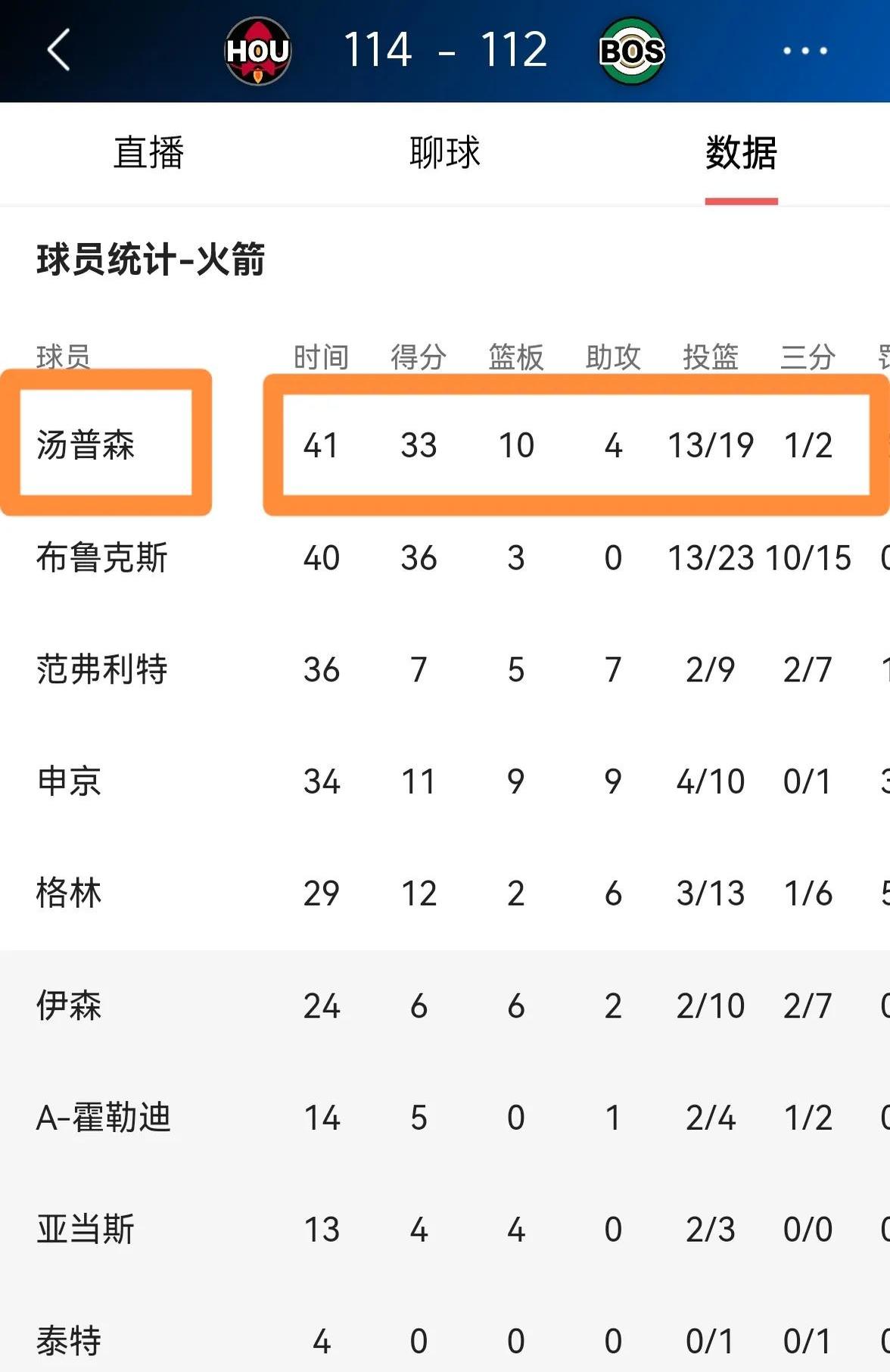 包含火箭客场胜伙金坚，阿尔德里奇得分王的词条