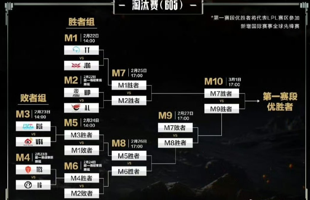 KT险胜IG，JackeyLove操刀奇招英雄翻盘八强赛2:1（广州）