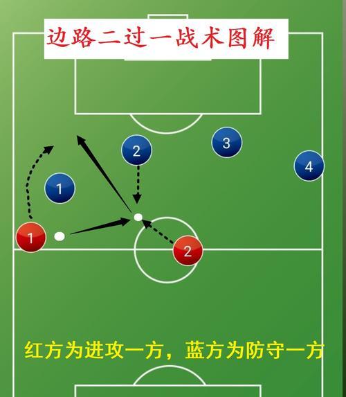 精妙战术打破僵局，球队势如破竹