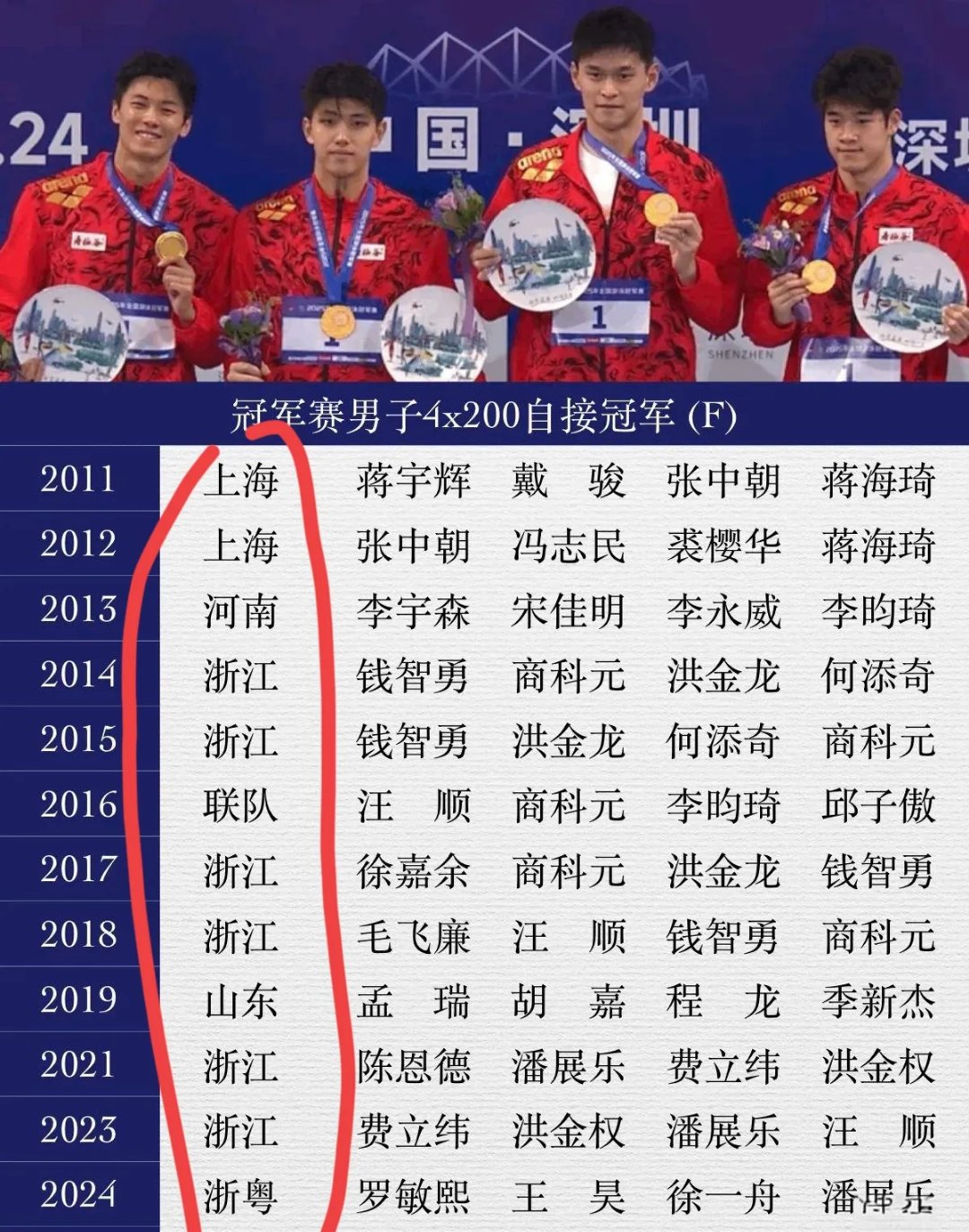 关于浙江队大胜，实力逐渐得到认可的信息