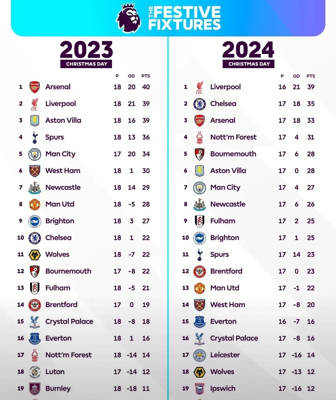 关于英超官方发布赛后数据,表现引争议的信息 关于英超官方发布赛后数据,表现引争议的信息